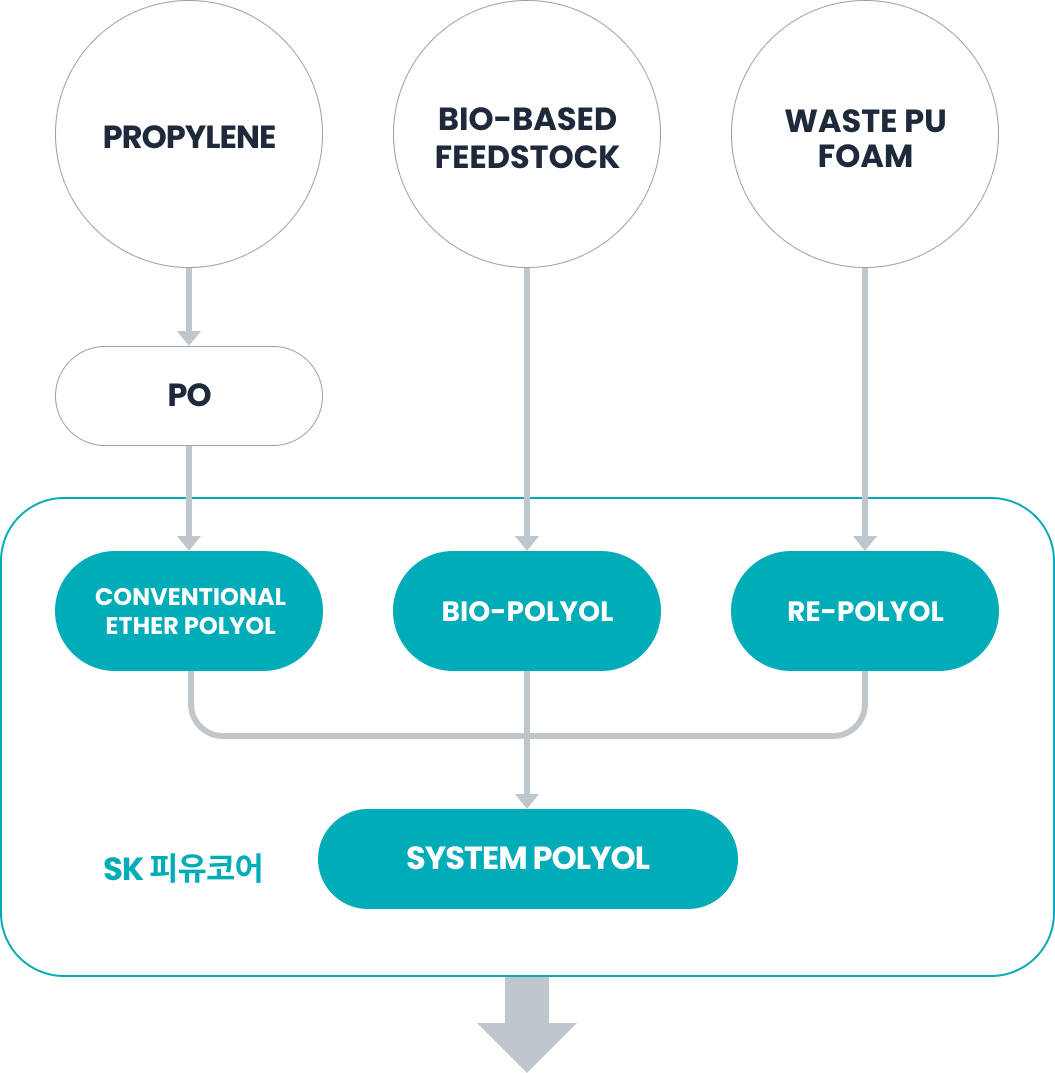 제품 Flow 이미지